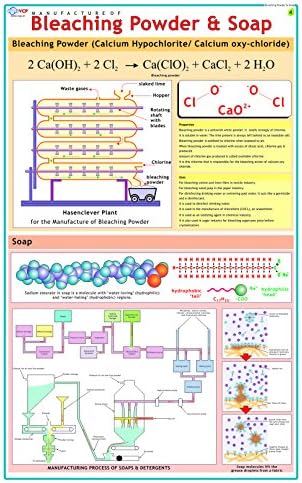 VCP Litho Paper Laminated Bleaching Powder &amp; Soap Chemistry Educational Wall Chart