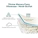 Pillows for Sleeping, CertiPUR-US, Registered with FDA Shredded Memory Foam Pillow with Thickened Foam Pillowcase for Neck Pain Relief, Side Back Stomach Sleeper, Hypoallergenic by Sable, Queen