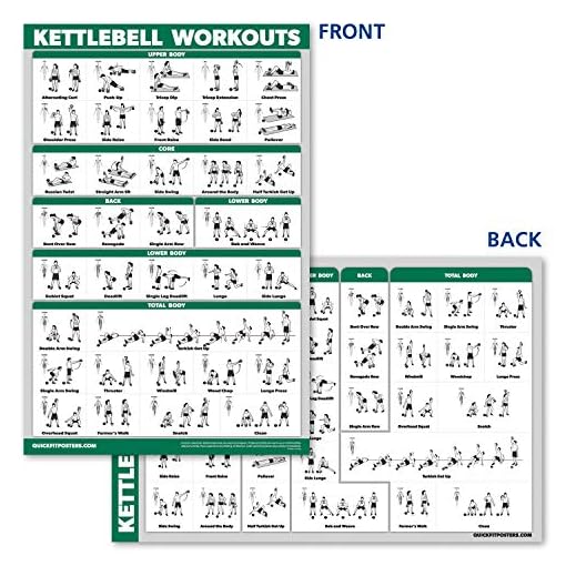 QuickFit 10 Pack - Exercise Workout Poster Set - Dumbbell, Suspension, Kettlebell, Resistance Bands, Stretching… - Image 6