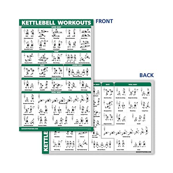 10 Pack - Exercise Workout Poster Set - Dumbbell, Suspension, Kettlebell, Resistance Bands, Stretching, Bodyweight, Barbell, Yoga Poses, Exercise Ball, Muscular System Chart (LAMINATED,18" x 24") - Image 6