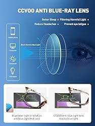 CCVOO Reading Glasses for
