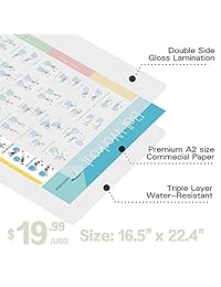 Timberbrother 65cm Exercise Ball Chair Anti-Burst Stability Ball with Resistance Bands,   Workout Poster & Pump for Yoga, Pilates, Gym, Office and Home Exercise