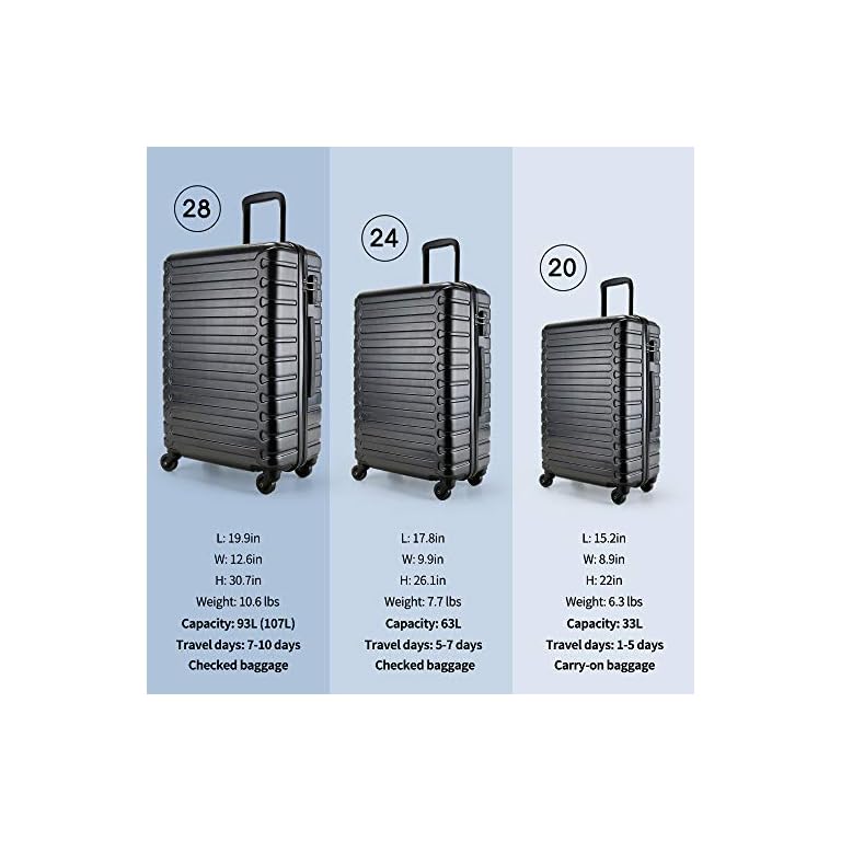 showkoo 3 piece luggage set