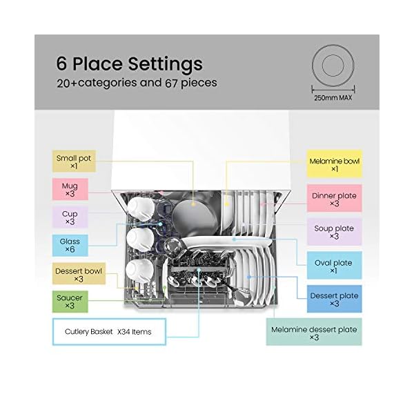 COMFEE-Table-Top-Compact-Dishwasher-TD602E-W-Mini-Dishwasher-with-6-Place-Settings-6-Programmes-LED-Display-Delay-Start-and-Off-peak-Wash-Function-White COMFEE' KWH-TD602E-W Freestanding Compact Dishwasher, LED display, 6.5 liters, White, Noise level: decibels 47
