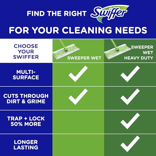 SWIFFER SWEEPER WET MOPPING PAD REFILLS FOR FLOOR MOP GAIN SCENT 24 COUNT