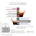 NescafÃ Dolce Gusto Espresso Barista, 1er Pack (16 Kapseln)
