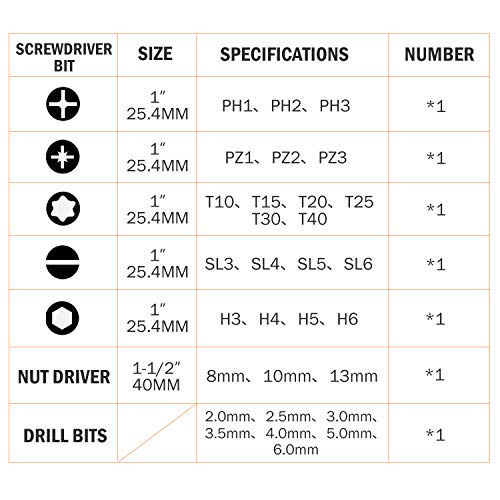 Benox Titanium Metal Drill Bits 1/4" Hex Shank Quick Release Drill Bits Screwdriver Bit Set Extension Holder Quick Change Holder High Torque Screw Driver Bit (32pcs Drill And Screwdriver Bits)