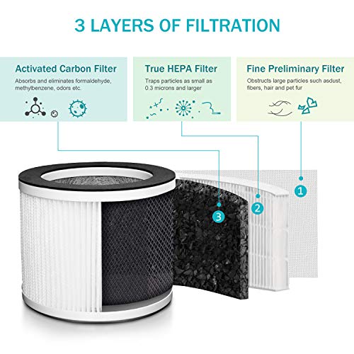 Air Purifier MOSFiATA Triple Filtration Air Filter with True HEPA