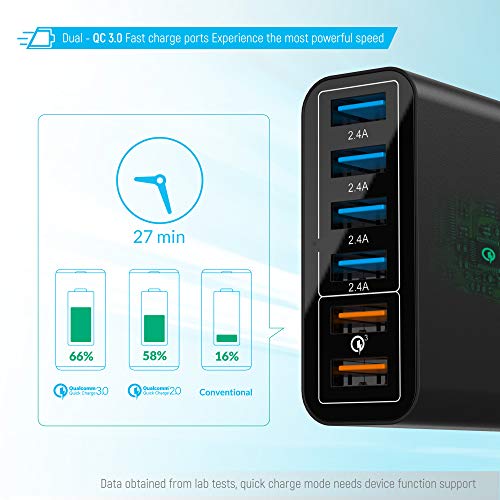 Quick Charger 3.0 USB Wall Charger, 60W 6-Port USB Fast Charger Desktop Charging Station for iPhone  - //coolthings.us