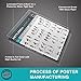 FTKL Kettlebell High Intensity Exercises - Laminated Poster / Chart - Strength & Cardio Training Chart - Core - Chest - Legs - Shoulders & Back - Build Muscle, Tone & Tighten 18