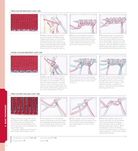 Vogue® Knitting The Ultimate Knitting Book: Completely Revised & Updated