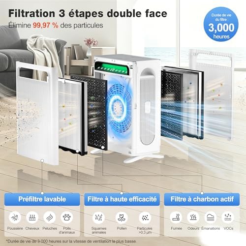 Purificateur d’air,Double filtre HEPA CADR 400m³/h,jusqu’à 120m²,Blanc