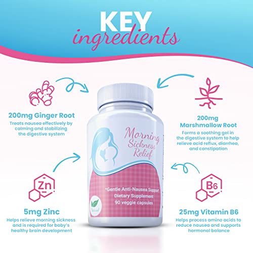 Morning Sickness Relief Vitamin B6 25mg for Pregnancy Related Nausea