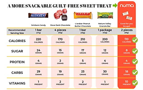 Healthy Nougat Snacks Variety Pack, Low Calorie, Low Sugar, All-Natural, Chewy, Creamy, Gluten Free, 4g Protein, 3 Bags of 8 individually wrapped chews each of Creme, Chocolate Milk and Strawberry - Thumbnail 4