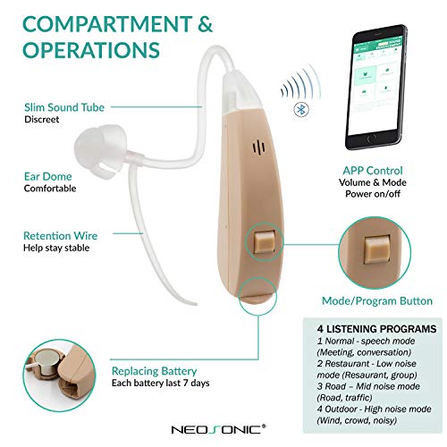 Neosonic SF Self Fitting Hearing Amplifier to Aid and Assist Hearing of Adults and Seniors, Connect to Smartphone via Bluetooth for Hearing Test and Personalized Programming (for Left & Right Ear) - Thumbnail 2