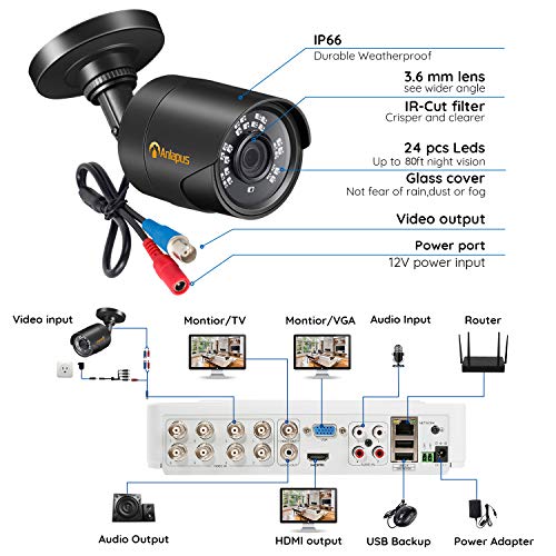 Anlapus Surveillance Camera System with 1TB Hard Drive 8CH 4in1 1080N/720P Video DVR Recorder