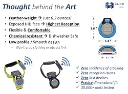 luke3dp Watch Adapter for Holding HID Corporation
