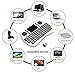 QQPOW Mini 2.4Ghz Wireless Touchpad Keyboard With Mouse For Google Android Tv Box,Pc, Pad, Xbox 360, Ps3, Htpc, Iptv (White)