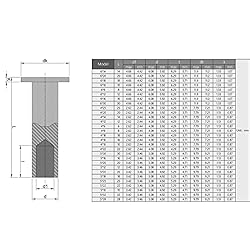 Yinpecly 200PCS Round Flat Head Rivet 6x8mm/0.24x
