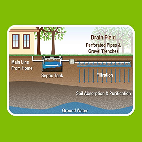 Instant Power Septic System Treatment Dissolving Pacs Pricepulse