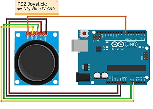 HiLetgo Game Controller JoyStick Breakout Module For PS2 Arduino