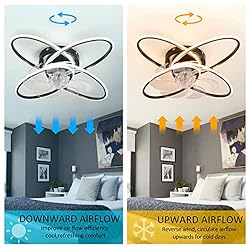 WWahuayuan Modern Ceiling Fan with Lights Remote