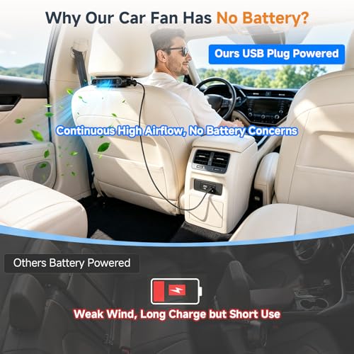 ElfTrip Car Seat Fan with Dual Air Outlets, Corded USB Car Fans for Kids for Driver Passenger, Stronger 3 Speeds, Forward or Backward Airflow, Fits in Most Car SUV (1 Pack No Recharge Plug-in to Work)