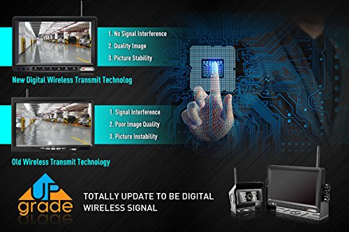 Wireless Backup Camera and Monitor Kit Reverse Rearview Cam Digital Signal 2018 Update for Truck/Trailer/Bus/RV/Pickups/Camper/Motorhome/Van When Reversing Parking Backing Up