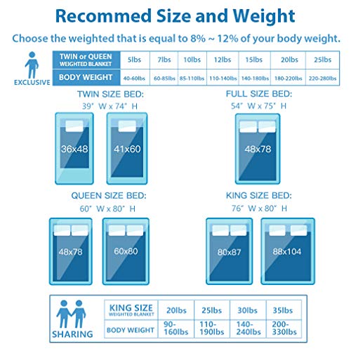 Huloo Sleep Weighted Blanket Twin 15lbs for Adult(48"×78",Navy Blue