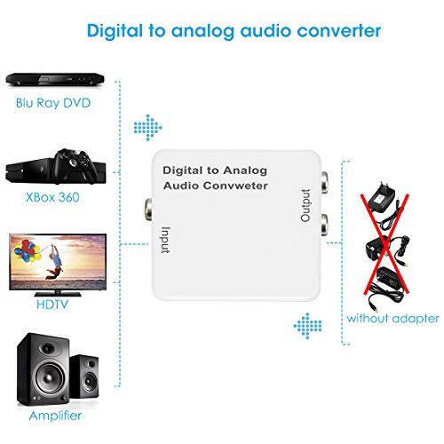image for ELEGIANT Digital to Analog Audio Converter with Digital Optical Toslin