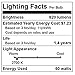 Smart Dimming Kit (Installation-Free Exclusive for Philips Hue Lights Works