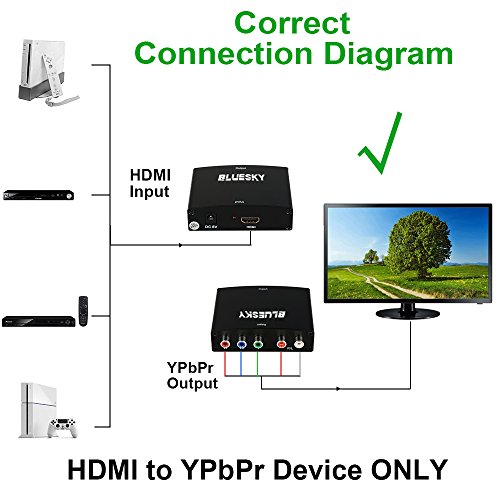 Bluesky HDMI to YPbPr Component RGB 1080p Video and R/L Audio Output Converter Adapter 1080P HD for HDTV/DVD/PS4-Black