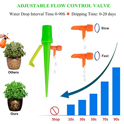 3 Automatic+Watering+Drippers+Irrigation+Vocation