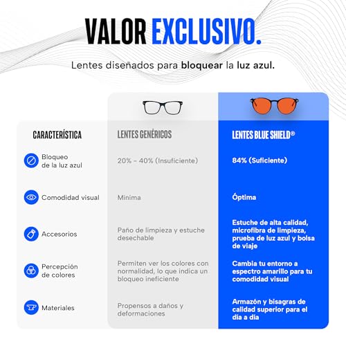 Sleep Ritual Lentes para Dormir Unisex. Lentes para Computadora, Celular o Tablet Nocturnos con Filtro de Luz Azul Avanzado con bloqueo del 97%.