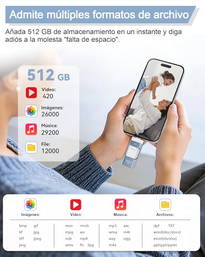 ZARMST USB Flash Drive 512GB for i-Phone and Android, 4 in 1 USB 3.0 with L-ightning/USB-C/Micro USB/USB-A, External Memory for Mobile, Photo and Video Storage, Blue