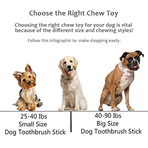 BAMOMBY Dog Toothbrush Stick Brushing Stick - Dog Toothbrush Dog Tooth Brush Brushing Stick for Dogs Pets Oral Care(for 40-90 Ibs)
