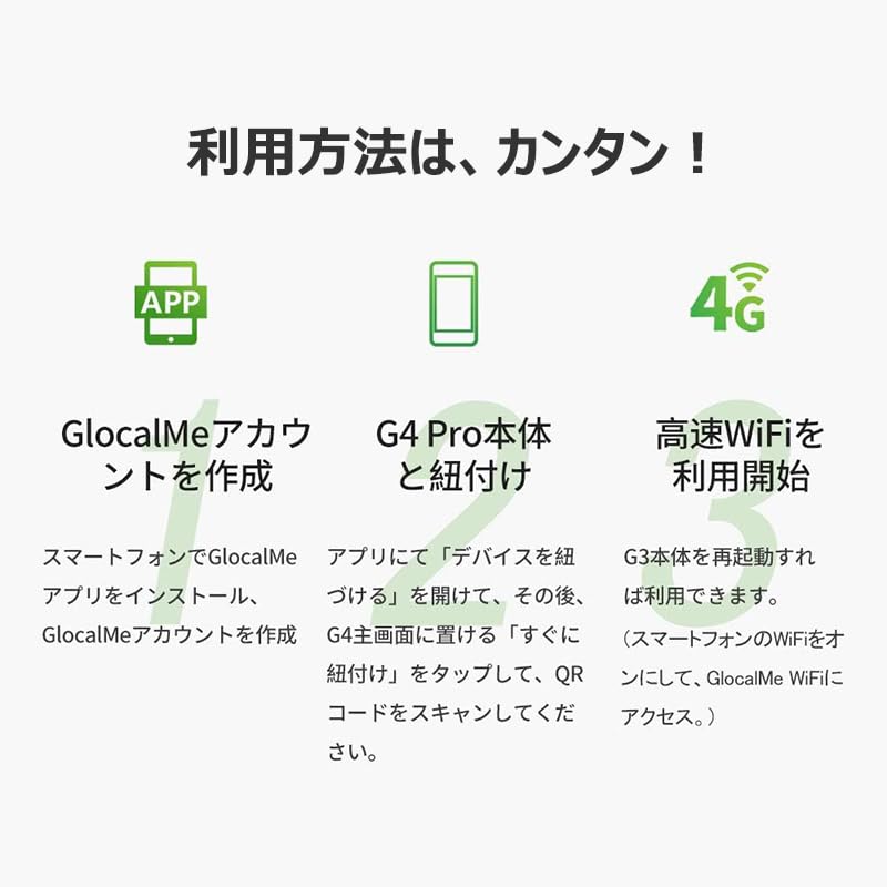 GlocalMe G4 Pro Giga-Included Set, 3900 mAh Battery, Mobile Router, For Domestic and Overseas Use, Wi-Fi, 5 SIM Free, Pocket WiFi with Giga, No Contract Return, No Monthly Subscription Required,