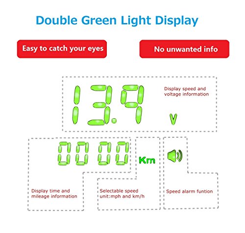 NikoMaku Heads Up Display For Car HUD, HBX-70 GPS Speedometer, Overspeed Alarm, Display Km/h MPH, Automatic Brightness, Windshield Project for All Vehicles