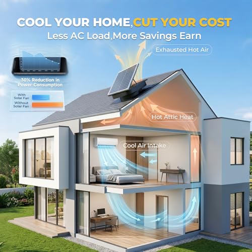 DuskSnug 40W Solar Attic Fan, 12 Inch 2000 CFM Solar Powered Roof Exhaust Fan, Controller-Free Auto Ventilation, Heavy-Duty Copper Motor Weatherproof Vent for Home, Garage, Greenhouse, Shed