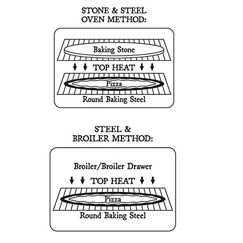 Pizzacraft PC0307 Round Steel Baking Plate for Oven or BBQ Grill, 14" Diameter