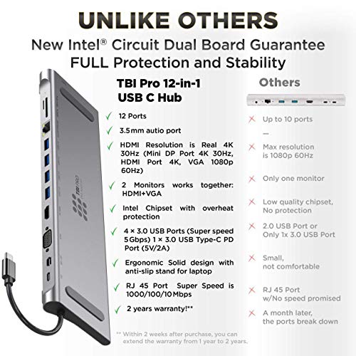 USB-C Hub 12-in-1 with 100W PD, 4K HDMI and MiniDP, VGA, Up to 512GB SD/TF Card Reader, RJ45 Ethernet, 4X High-Speed 3.0 USB Ports, 3.5mm Audio for MacBook Pro, iPad, Samsung, Laptop Docking