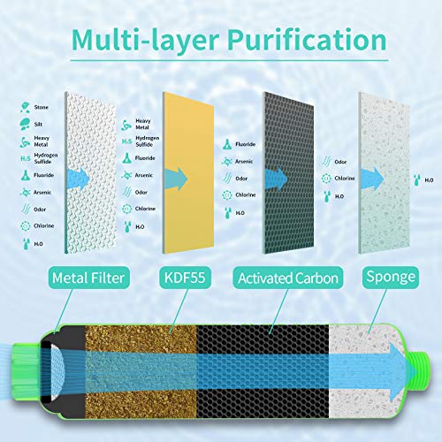 RVGUARD Inline RV Water Filter with Flexible Hose Protector, Reduces