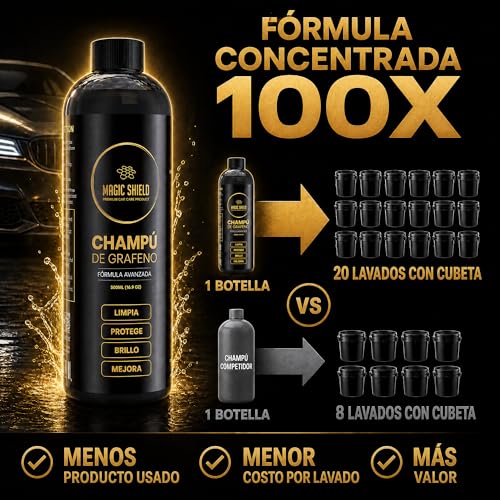 Magic Shield Champú de Grafeno – Lavado de Autos pH Neutro | Protección Hidrofóbica & SiO2 | Limpieza Profunda & Brillo Mejorado | Seguro para Recubrimientos Cerámicos & Pinturas – 16oz