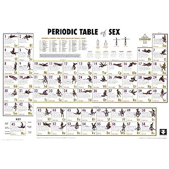 Amazon.com: Periodic Table of Sex (Reference Guide) Art Poster Print