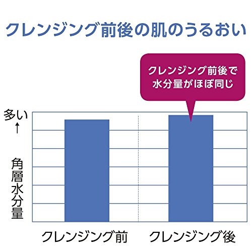 Japan-Health-and-Beauty-Senka-Perfect-watery-oil-230ml-AF27-by-Specialized-course