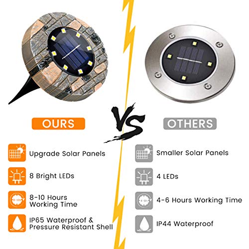GLIME Solar Bodenleuchte 8er Warm Weiß – Bild 4