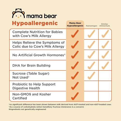 Amazon Brand Mama Bear Hypoallergenic Infant Formula Powder with Iron