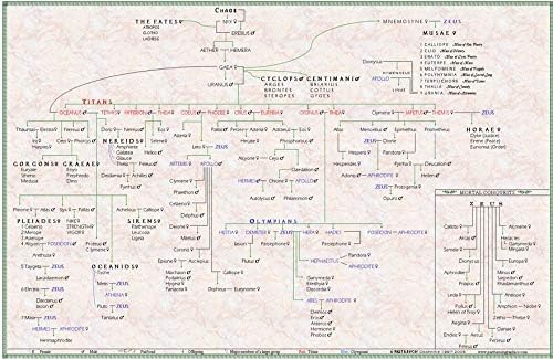 Amazon Com Parthenon Graphics Timelines Family Tree Of Greek