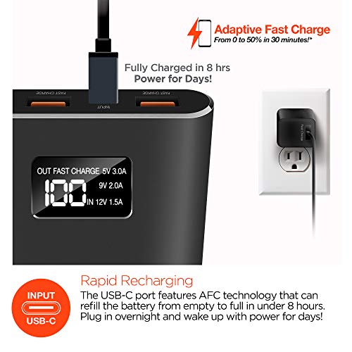 HyperGear 26800 Dual Input QC-3.0 USB + 1X USB-C Portable Charger External Battery with Double-Speed Recharging, 2 USB Ports for iPhone, iPad, Samsung Galaxy, Android and Other Smart Devices