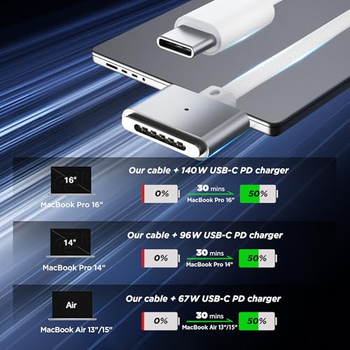 LUCMO Magnetic 3 Cable 6.6 FT for M5/M4/M3/M2 MacBook Air Pro Charger | 140W Fast Charger USB C Cord for MacBook Air (13"/15" 2022-2026), Pro (16"/14" 2026/2025/2024/2023/2021), White